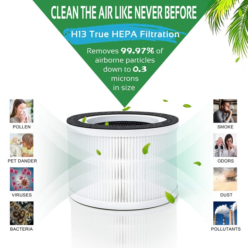 Flintar Allo Replacement Filter, Compatible with Afloia Fillo and MOOKA Allo Air Purifier, 3-in-1 Filtration, 2-Pack - Image 3